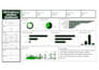 create executive power bi dashboards and KPI reports
